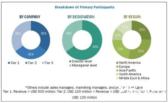 按公司、不同層面及地區(qū)分析煙草包裝市場(chǎng)