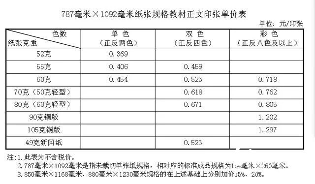 紙價上漲，河北省中小學(xué)教材價格計劃今秋上調(diào)