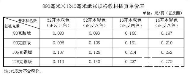 紙價上漲，河北省中小學(xué)教材價格計劃今秋上調(diào)