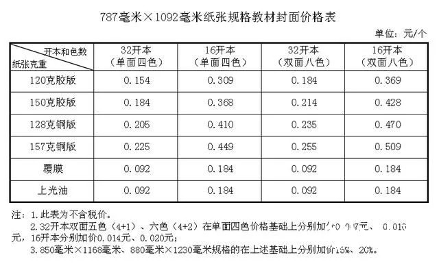 紙價上漲，河北省中小學(xué)教材價格計劃今秋上調(diào)