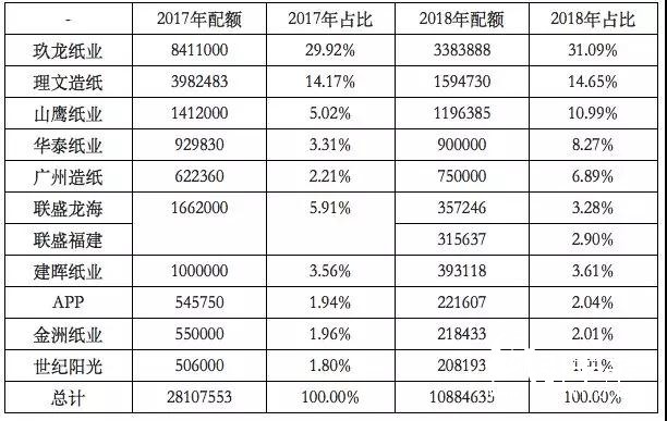 2018年環(huán)保政策趨嚴(yán)、中美貿(mào)易摩擦加劇，國廢價格大幅上揚？