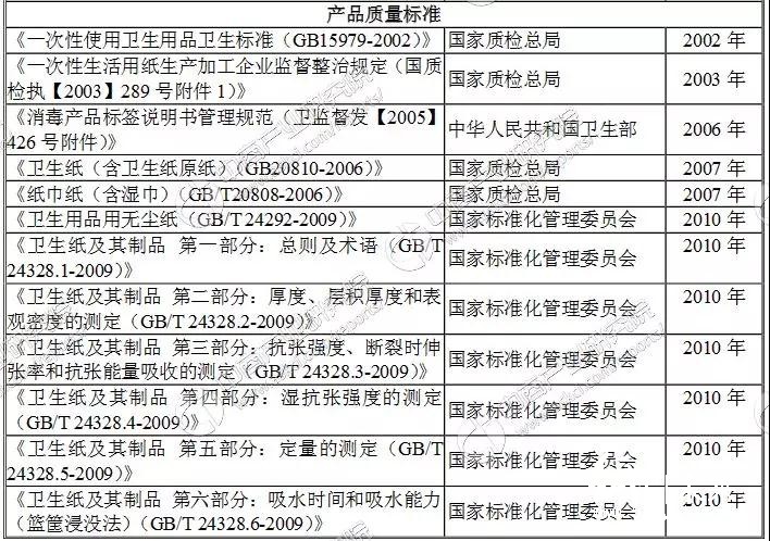 生活用紙行業產業鏈及企業，你知道多少？
