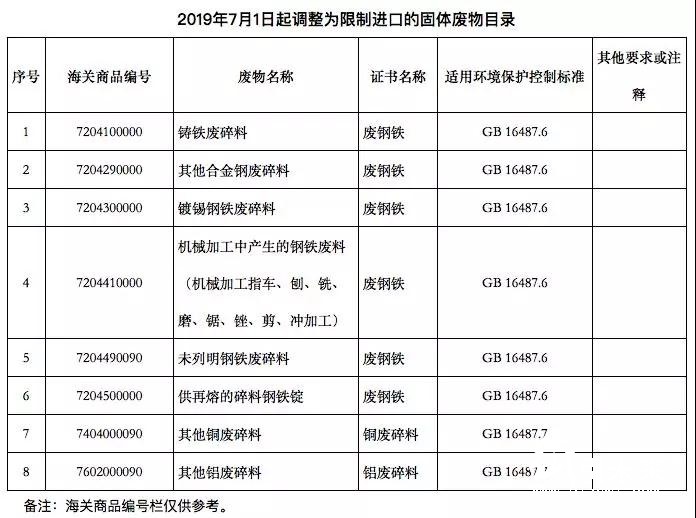 2019年第二批外廢進口公示，又將進來43萬噸