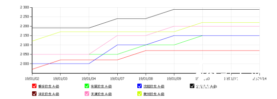 分析：好景不長 國廢出現疲軟性下滑