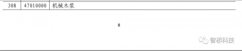 反制！這些進口自美國造紙產品從6月1日起將提高關稅，紙價要打翻身仗？