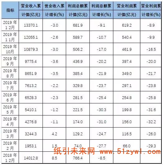 造紙產能分布圖